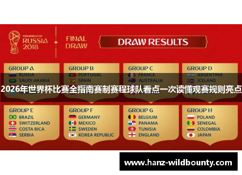 2026年世界杯比赛全指南赛制赛程球队看点一次读懂观赛规则亮点 2026年世界杯比赛全指南赛制赛程球队看点一次读懂观赛规则亮点