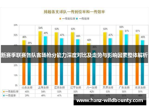 新赛季联赛各队客场抢分能力深度对比及走势与影响因素整体解析