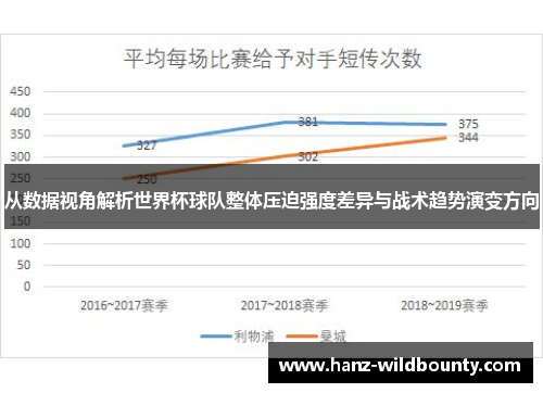 从数据视角解析世界杯球队整体压迫强度差异与战术趋势演变方向 从数据视角解析世界杯球队整体压迫强度差异与战术趋势演变方向