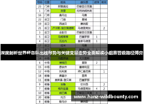 深度剖析世界杯各队出线形势与关键变量走势全面解读小组赛晋级路径博弈