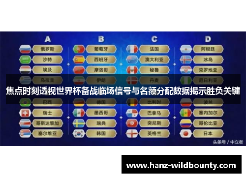 焦点时刻透视世界杯备战临场信号与名额分配数据揭示胜负关键