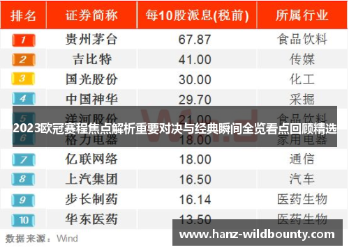 2023欧冠赛程焦点解析重要对决与经典瞬间全览看点回顾精选 2023欧冠赛程焦点解析重要对决与经典瞬间全览看点回顾精选