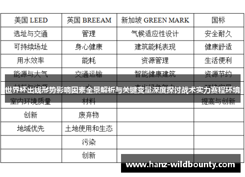 世界杯出线形势影响因素全景解析与关键变量深度探讨战术实力赛程环境