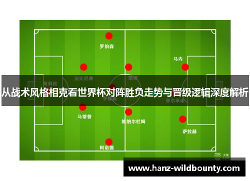 从战术风格相克看世界杯对阵胜负走势与晋级逻辑深度解析